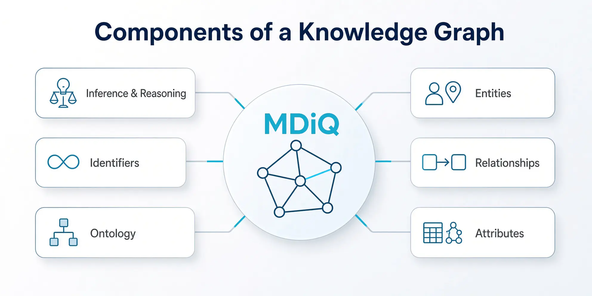 MDiQ application knowledge graph