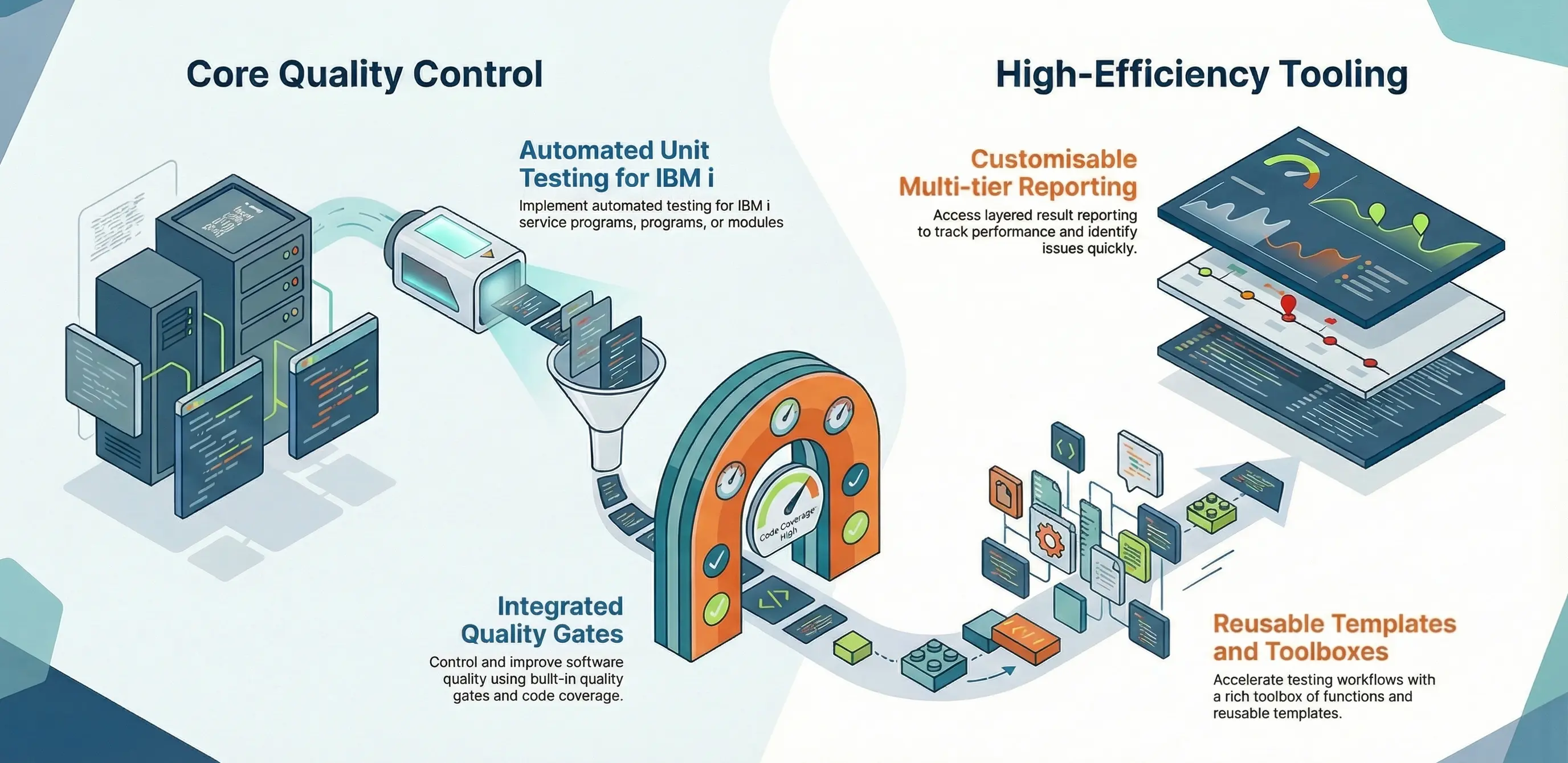 MDTest automated testing on IBM i